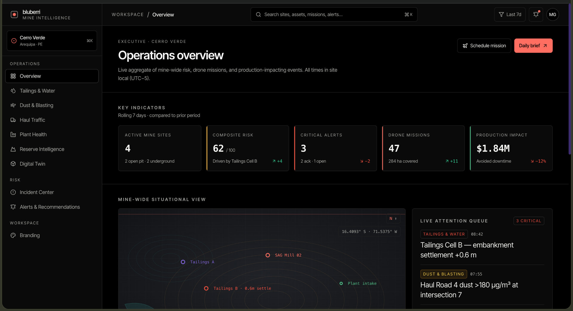 Aeris control tower, Operations Overview